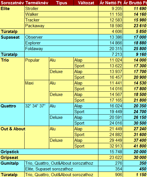 2016 Teljes Árlista Linden turaszek.hu